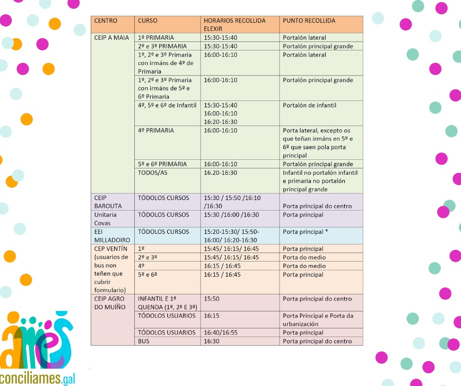 Horarios recollidas Comedor